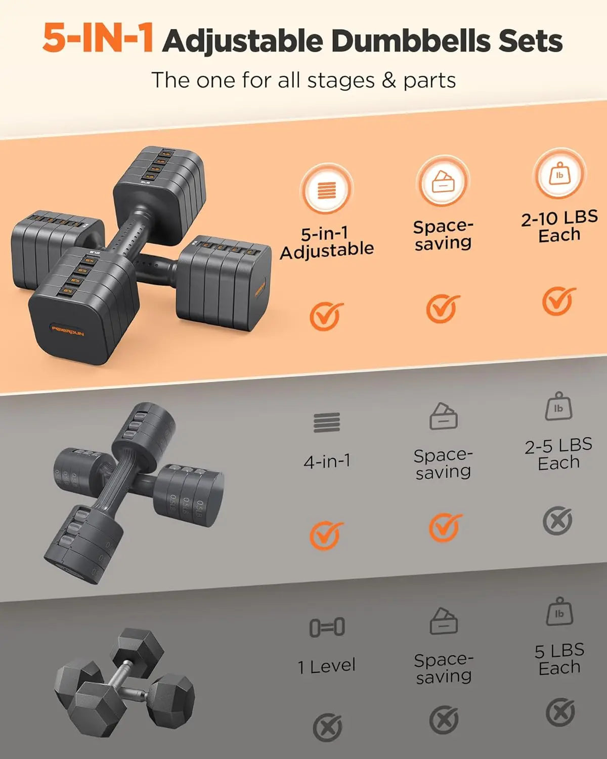 Set of Two 5-in-1 Adjustable Dumbbell Set